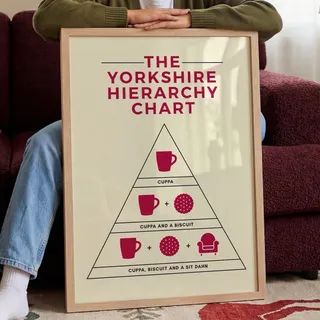 The Yorkshire Hierarchy Chart ☕

Cuppa ✔️
Biscuit ✔️
Sit dahn ✔️

Name something better… we’ll wait 👀

#Yorkshire #YorkshireTea #Cuppa #Chart #Print
