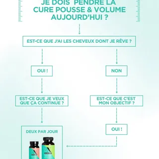 Considère que c’est un signe ! ✨ Et après tout… la question ne se pose plus lorsqu’on veut avoir ses cheveux de rêve 🤭

#inhaircare #haircare #complementsalimentaires #poussecheveux
