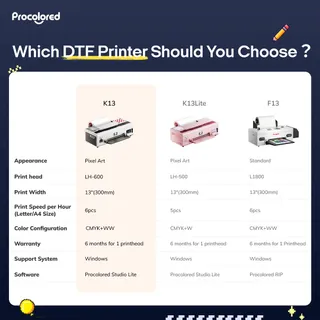 Which DTF Printer Should You Choose?
Different workflows, different needs.

K13, K13 Lite, or F13 — each built for a different stage of your business.
We’ve put them side by side to help you compare a