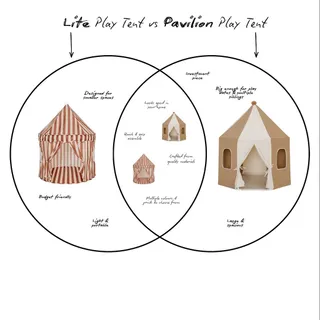 Which play tent is best suited to you? 🤍

-
-

#playroom #playspace #playtent #playtents #playtoys 

Playroom goals, playroom inspo, playroom styling, playroom decor, playroom inspiration, playroom ma