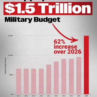 Endless money for war. Endless excuses for everything else.