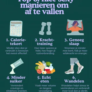 Afvallen is vaak minder sexy dan we hopen. 🧐

Geen wondermiddelen of extreme diëten, maar simpele gewoontes die wél werken:

1. Calorietekort – minder energie binnenkrijgen dan je verbruikt.

2. Krach