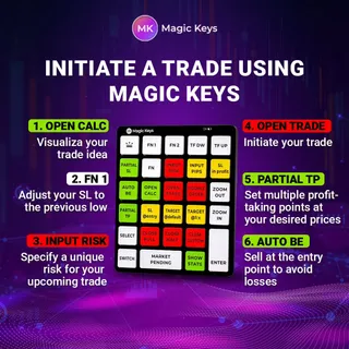 Seamlessly open trades, set precise Take Profit, and Stop Loss points with Magic Keys.

It's a game-changing tool for Forex Traders 

Get yours now at http://magickeys.trade 

#magickeys 
#forextrader
