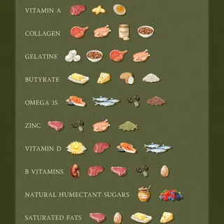 Your skin doesn’t need another product. It needs the right nutrition! 🥩🍳🥘🥛🐟🍯

When you start eating your skincare, you give your body the right nourishment for healthy, glowing skin from within.

Crea