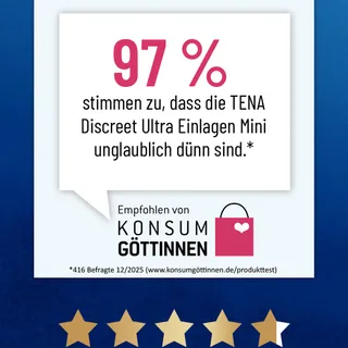 Wusstest du schon: 97% stimmen zu, dass die TENA Discreet Ultra Einlagen Mini unglaublich dünn sind.

Genau das macht unsere Einlagen so besonders. Du musst dich nicht zwischen Diskretion und Sicherhe